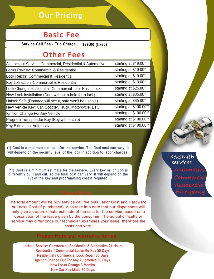 Master Locksmith Store Cleveland, OH 216-606-9136